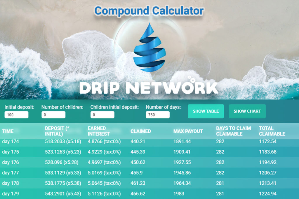 Drip crypto calculator